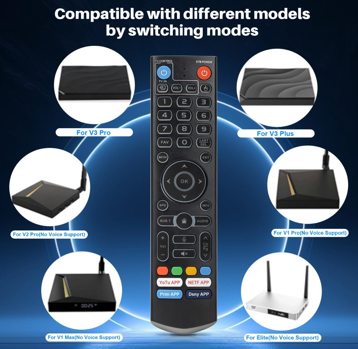 vSeeBox OEM Backlit Remote